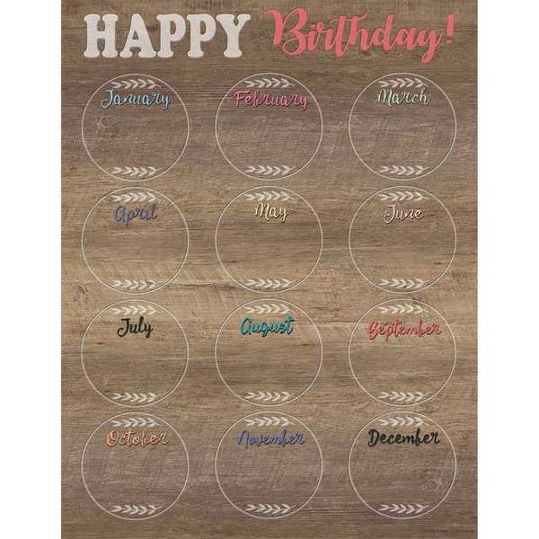 Teacher Created Resources Home Sweet Classroom Happy Birthday Chart TCR7924